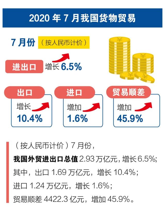 2020年進出口貿易數據！超詳細！