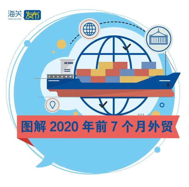 2020年進出口貿易數據！超詳細！