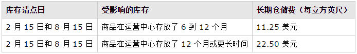 亞馬遜fba物流費用怎么計算的?費用多少?