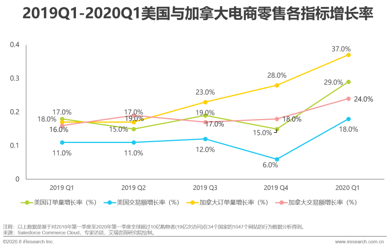 跨境電商 | 突圍“后疫情”：中國(guó)出口跨境電商轉(zhuǎn)向“新常態(tài)”