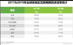 跨境電商 | 突圍“后疫情”：中國