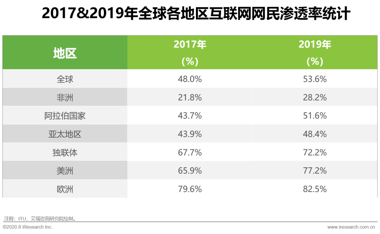 跨境電商 | 突圍“后疫情”：中國(guó)出口跨境電商轉(zhuǎn)向“新常態(tài)”