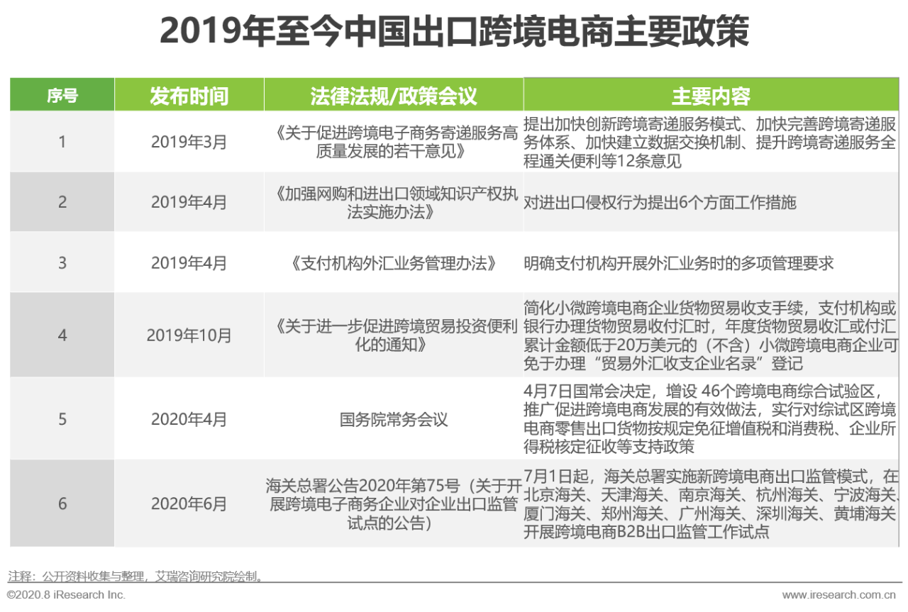 跨境電商 | 突圍“后疫情”：中國(guó)出口跨境電商轉(zhuǎn)向“新常態(tài)”