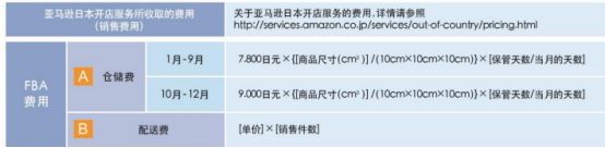 日本站亞馬遜fba怎么算的?