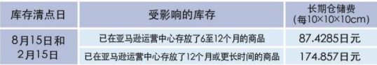 日本站亞馬遜fba怎么算的?