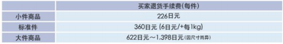 日本站亞馬遜fba怎么算的?