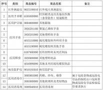 海關(guān)：部分醫(yī)療物資不再實施出口