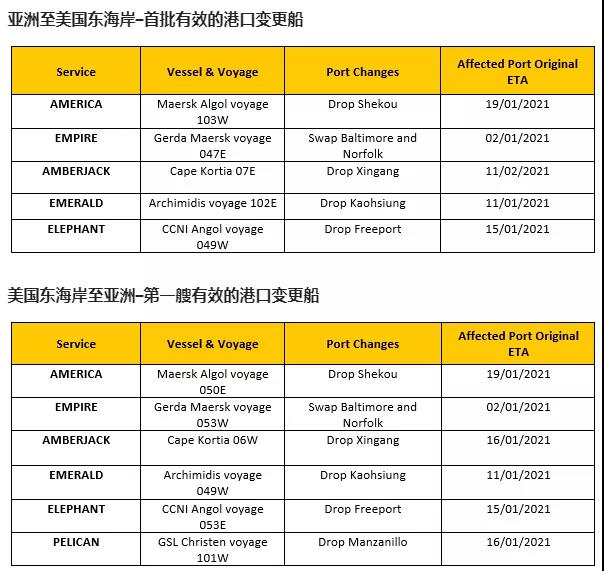 2021年春節船公司停航比以往都少，但跳港將大面積發生！