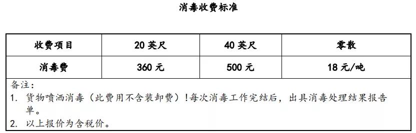 海運冷鏈進口要不要核酸檢測？怎么檢？多少錢？要多久？