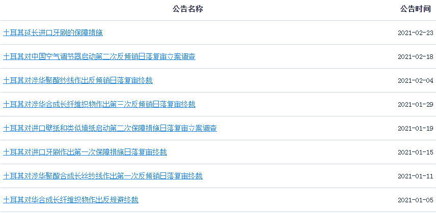 出口這里請警惕！這個國家本幣暴