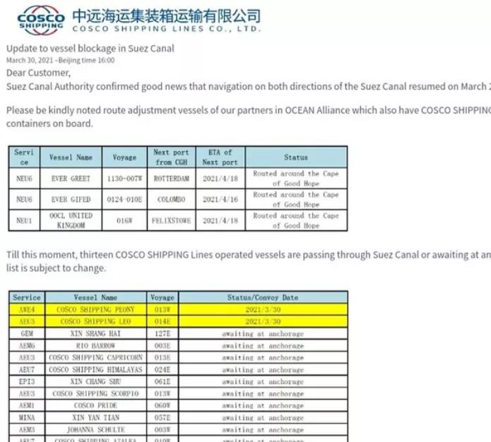 海外港口擁堵加劇，各大船公司發布緊急通知！