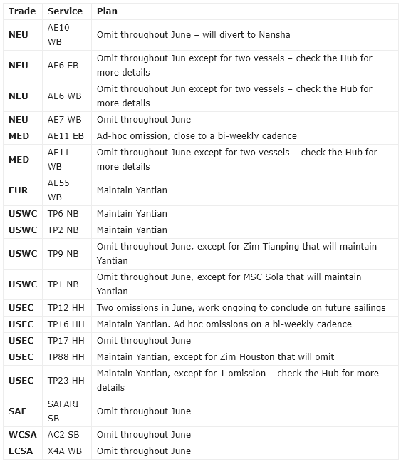 仍有船舶跳港，馬士基提供免費改