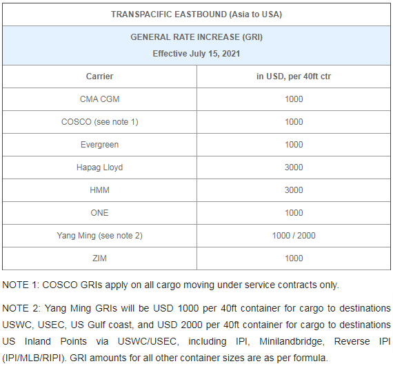 運價新高，準班率新低，船公司每