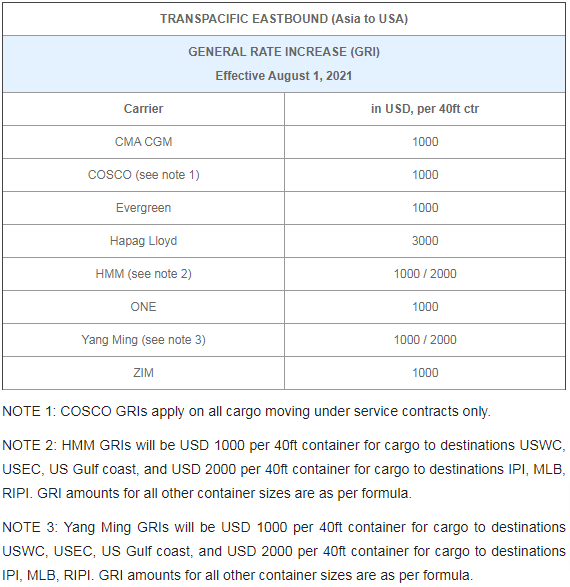 運價新高，準班率新低，船公司每運一箱凈賺1000美金