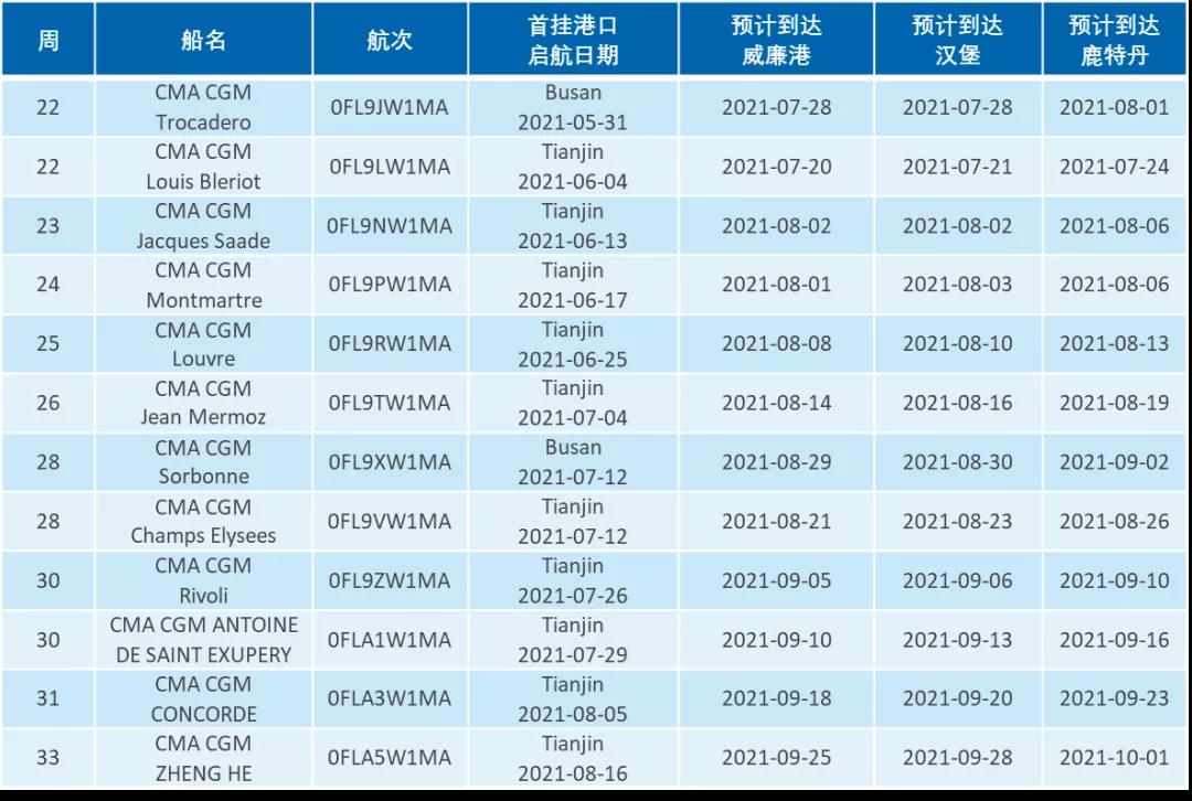 達飛FAL1亞歐航線加掛威廉港