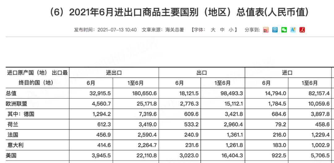 美國狂購1.64萬億元中國貨！亞洲發