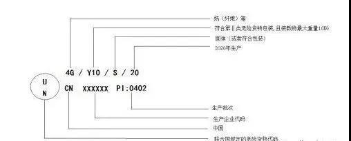 危險化學品類防疫物資出口的常見問題