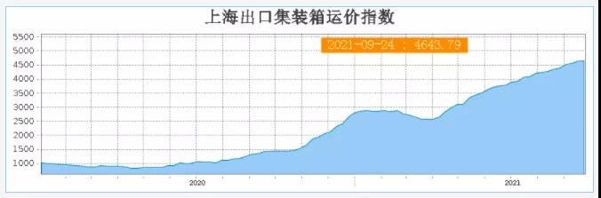 美西線“3天跌去3個(gè)月的漲幅”！囤