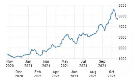 散貨船成了“海盜船”？大漲大跌