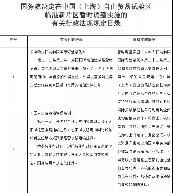 國務院：同意外籍船公司在大連港