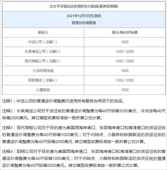 年底外貿新規密集出臺！12月這些重