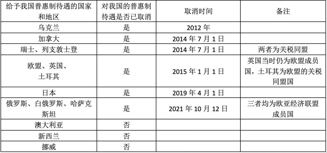 32國取消對華普惠制待遇是怎么回事？對我國出口有何影響？企業如何應對？