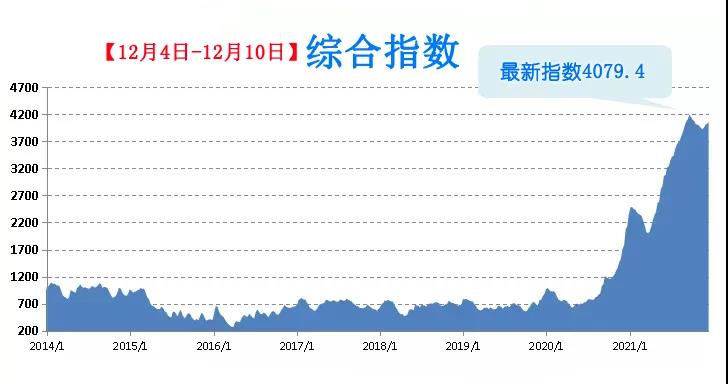 面對這種情況，貨代也是無能為力，有貨早點發(fā)吧