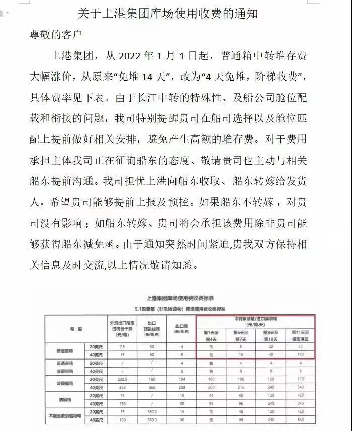 上海發布大風預警！上海港三大碼