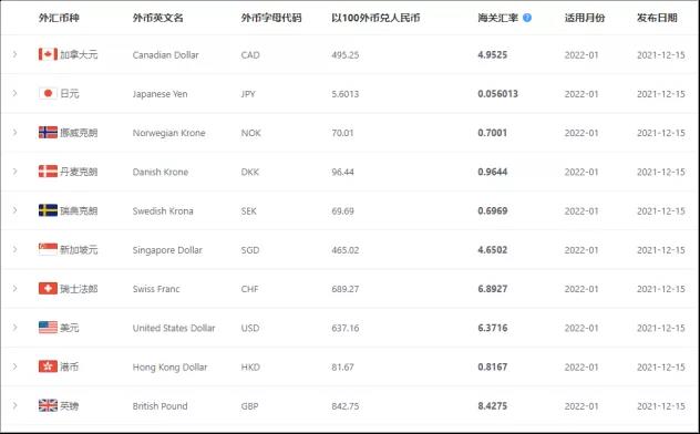 2022年1月起，這些外貿(mào)新規(guī)開始實施