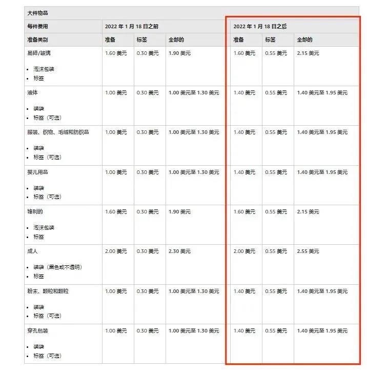 亞馬遜FBA預處理和貼標服務費用變