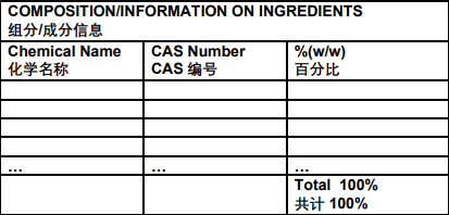 注意！出口、進口、轉運及過境危貨MSDS新要求！