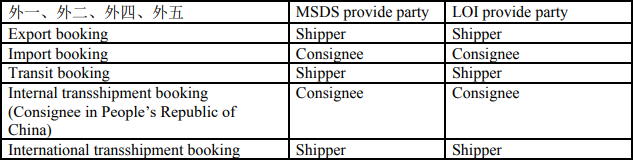 注意！出口、進口、轉運及過境危貨MSDS新要求！