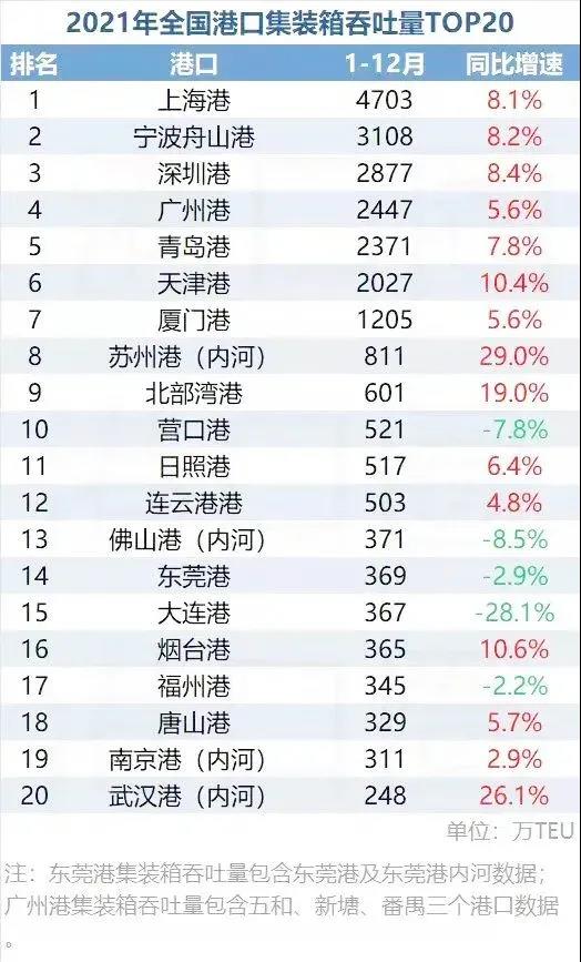 【數據盤點】貨運量、快遞、港口