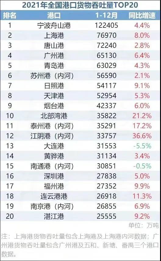 【數據盤點】貨運量、快遞、港口吞吐量、社會物流總額