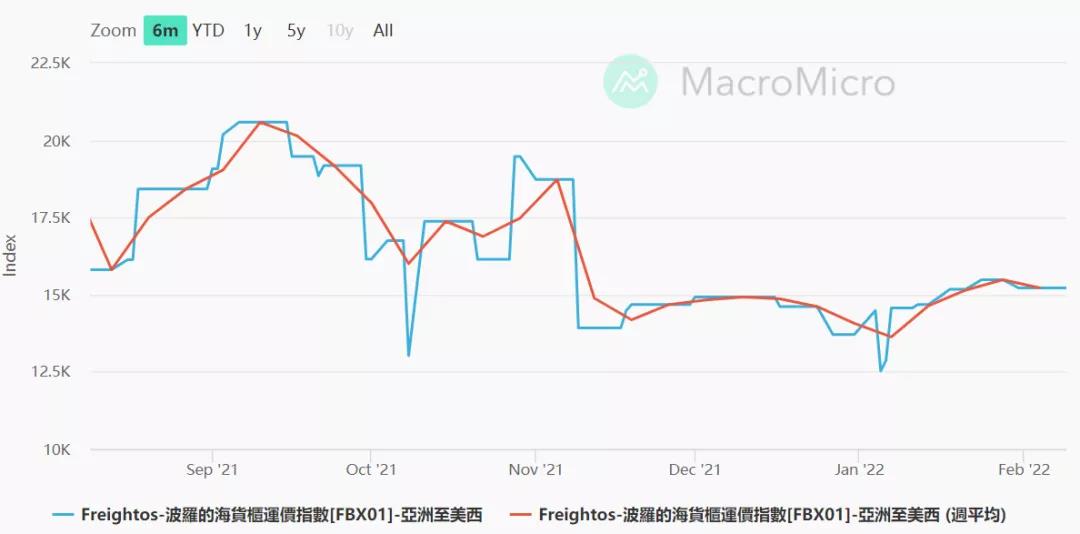 港口擁堵亂象短期內是否有望終結