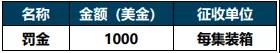 最新罰款通知！誤報、瞞報、錯報