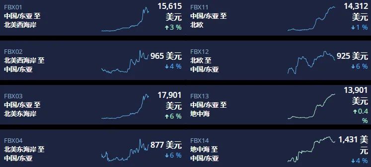 據說運價打折了？串通行為將被嚴