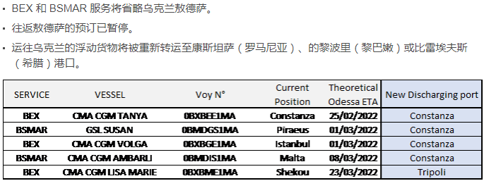 突發！港口關閉，達飛/MSC等多家船公司宣布跳港！俄烏戰火升級對國際物流影響幾何？