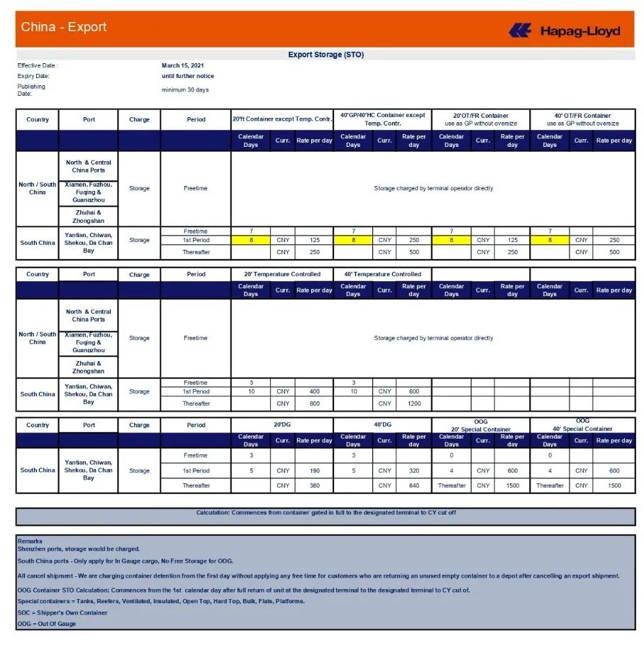 繼以實際開船日核算運費后，船公司公布中國出口貨物滯箱費標準！