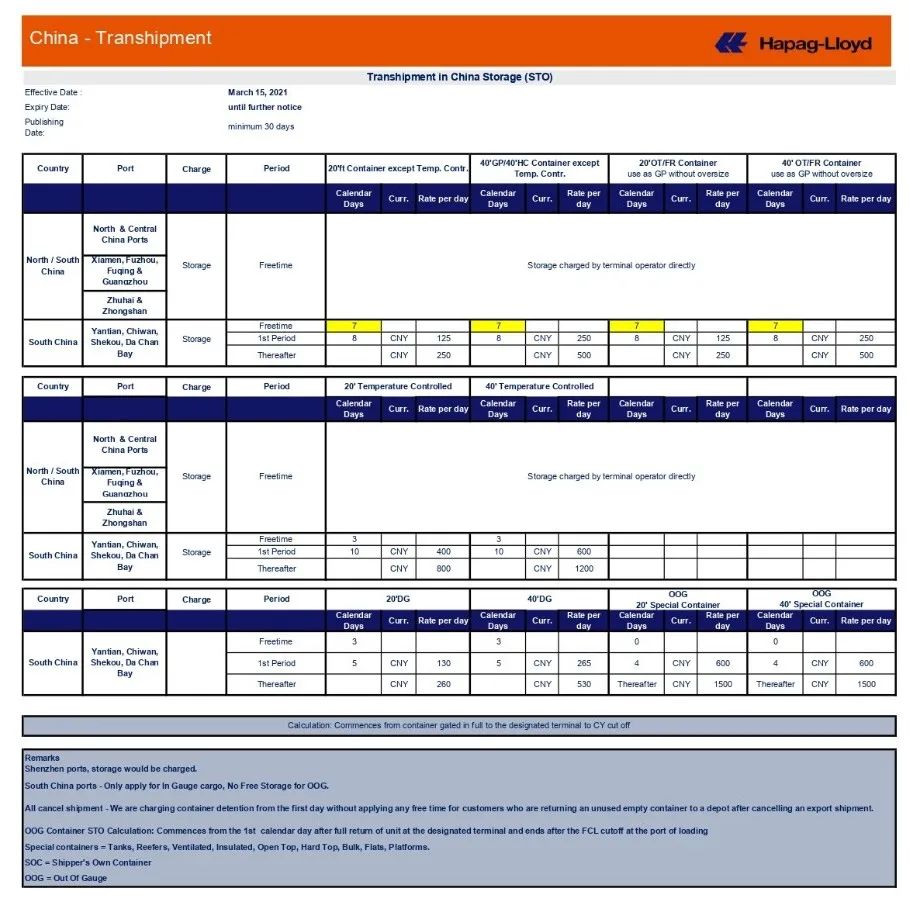 繼以實際開船日核算運費后，船公司公布中國出口貨物滯箱費標準！