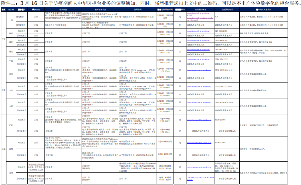 管控期間船公司特殊操作指引；有人冒名頂替貨車司機做核酸；約1500多艘船只被限制！