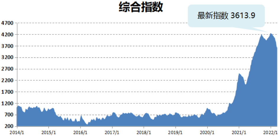 大事要發生！船公司在“密謀”什