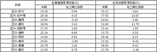 據說，近期船期準時了，你感覺到了么？