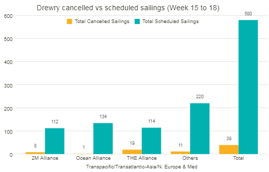 盤一盤3月運價走勢及4月航運聯盟計劃概覽