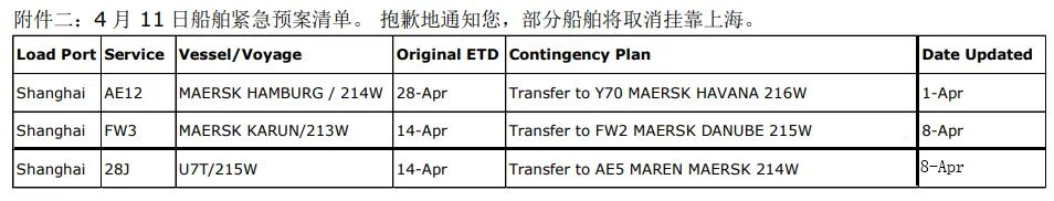 受封控影響！船公司開始取消掛靠上海港，部分貨物轉(zhuǎn)至其他港口卸貨