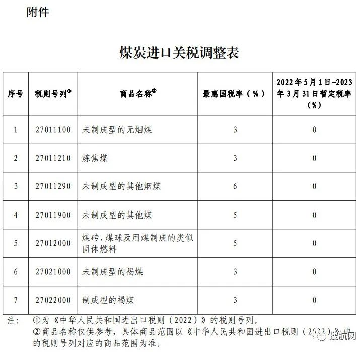 關稅委：5月1日起，煤炭進口“零關