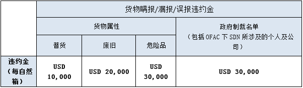 險！上海一出口集裝箱內發現“燃燒”的鋰電池