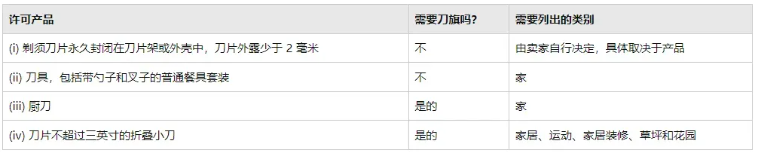 亞馬遜FBA刀片產品正確銷售指南