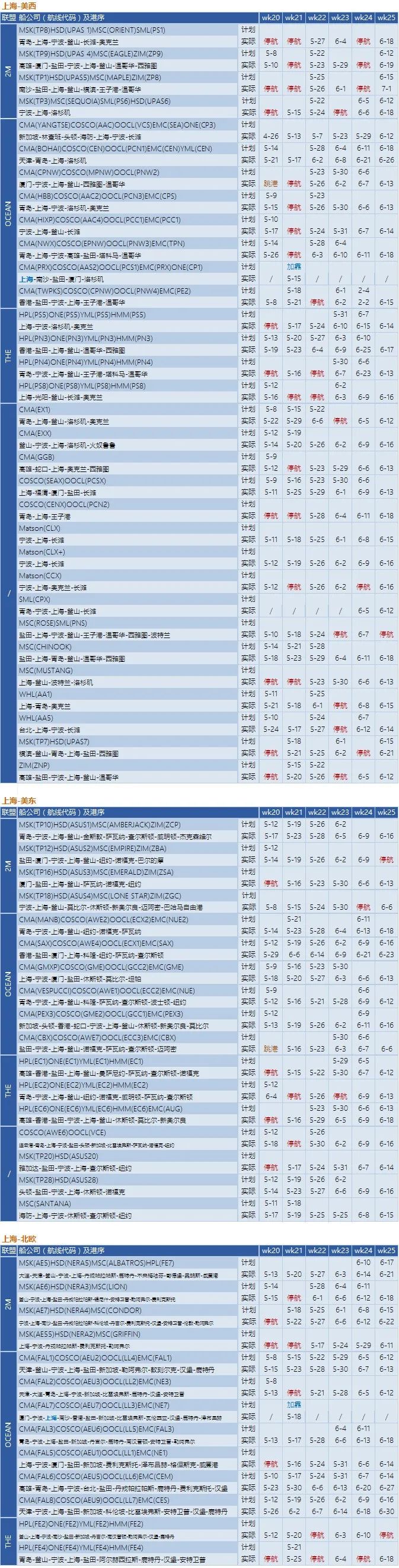 船公司執行空白航線計劃