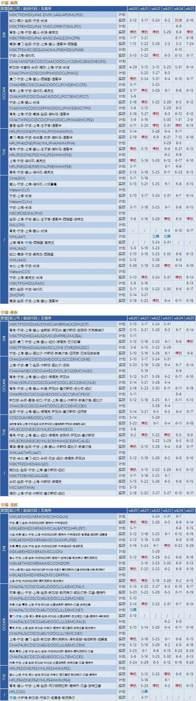 船公司執行空白航線計劃